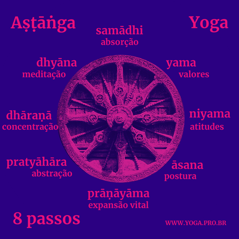 Aṣṭāṅga