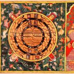Pintura jaina de 1613: o universo em forma de homem, com céus em cima, infernos embaixo e diagramas