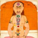 Pintura indiana de um yogi sentado de pernas cruzadas, com os cakras e a kuṇḍalinī ao longo da coluna